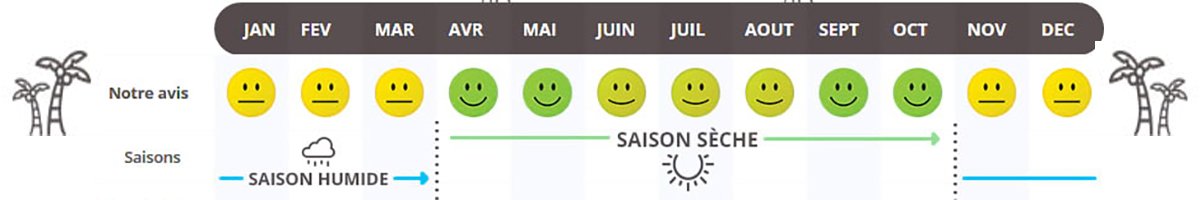 Climat à Madagascar